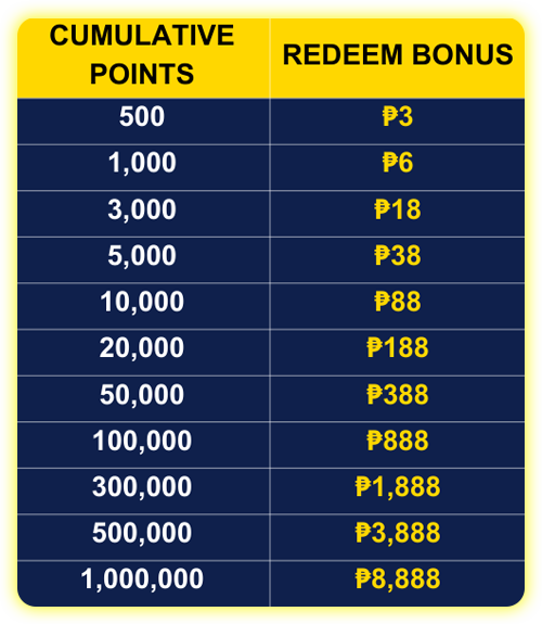 Exchange Bonus Amount